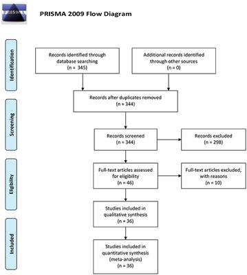 A Systematic Review of Personalized Collaborative Systems